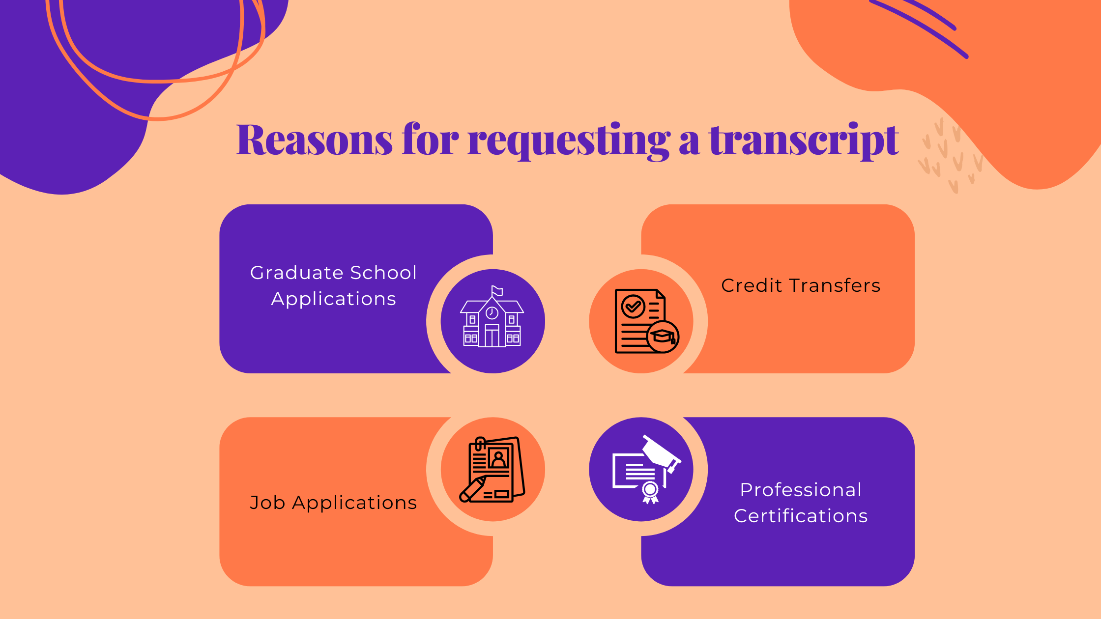 Reasons For Requesting A Transcript